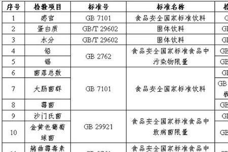 执行标准gb7101是什么级别