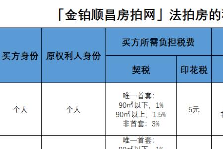 法拍房三拍结束后变卖啥意思