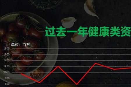 头条能做营养类视频吗