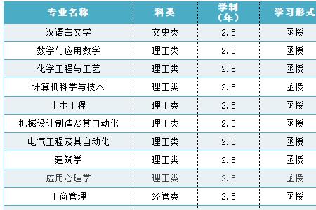 2021年济南大学本科生学费