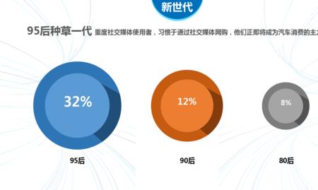 存量和增量是什么意思