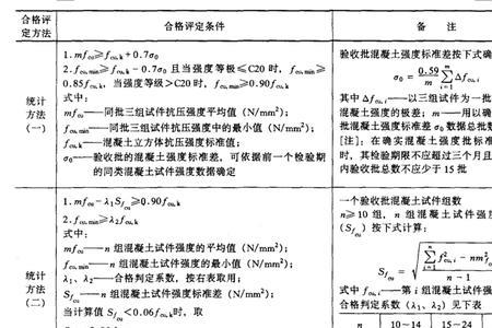 标养试块强度如何评定