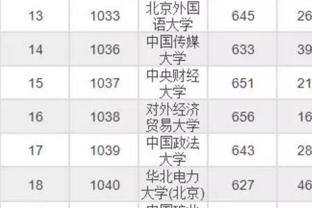 985,211统招本科以上什么意思