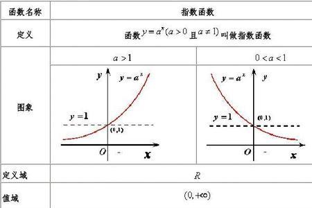 关于指数函数的历史典故