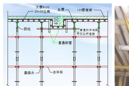 家装cad梁高用什么字母表示