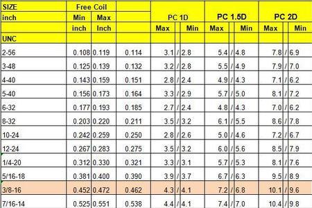 4分之3unf螺纹底孔是多少