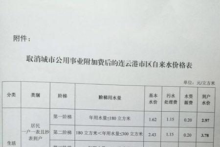 居民用水4元一方合理吗