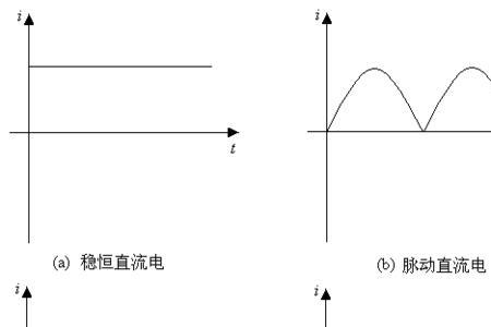 如何计算正弦波电压的有效值