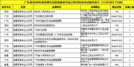 湖南选调生报考条件及时间2023