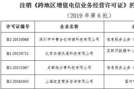 公司注销几天可以腾出地址