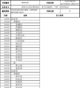 行政区代码为空是什么意思