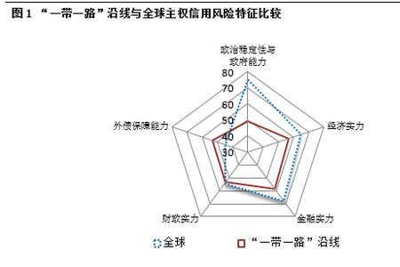 2020世界各国主权信用评级排名