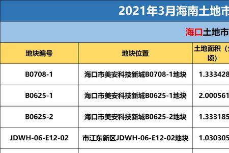 2021海口常住人口数量