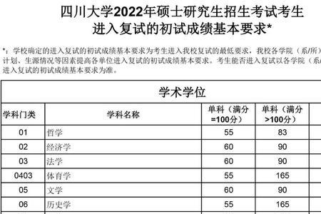 四川大学考研录取分数2021