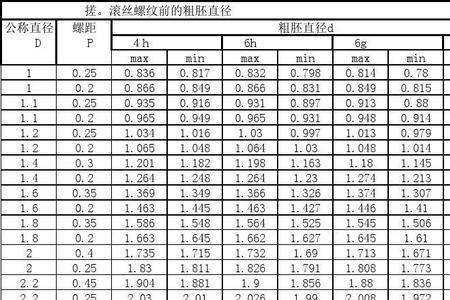 24的丝螺距是多少