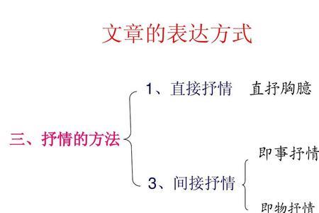 间接抒情有哪几种方式