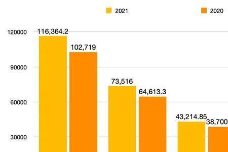 长三角人口2021总人数