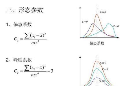 粗糙度的偏度系数