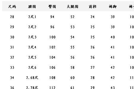 腰围32码是几尺几的腰