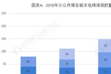 电梯检测行业前景如何