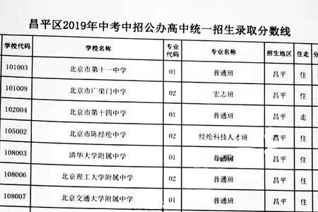 中考最高分数是多少分2021