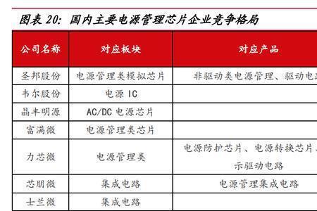 富满微在芯片行业中地位