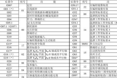 加工中心怎样调用程序段