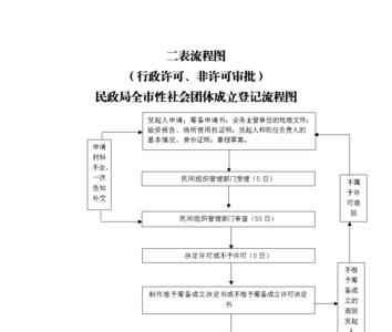 公司的社团性和合伙的区别