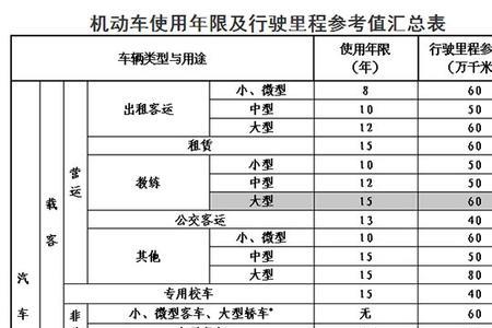 湖南皮卡车报废年限新规定