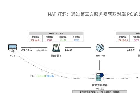 nta限制是什么