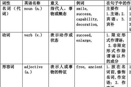 updated跟哪个介词