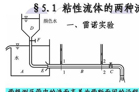 管道冲击力公式