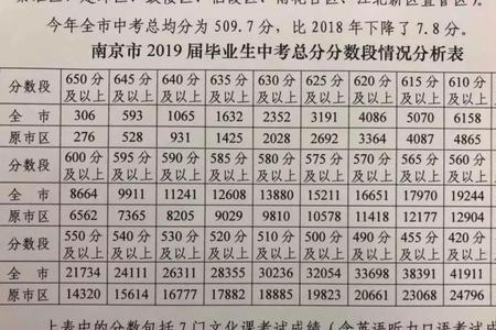 2018陕西中考总分是730吗