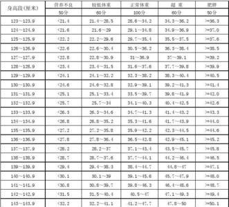 三年级身高体重统计表格