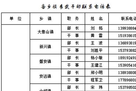 城乡分类代码122能领学费补助吗