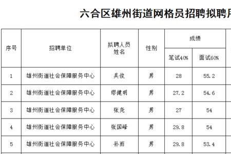 一般什么人应聘网格员