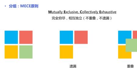 麦肯锡mece法则