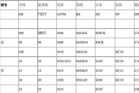 钢号修正系数什么时候等于0