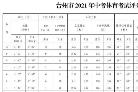 高中毕业体育测试免考条件