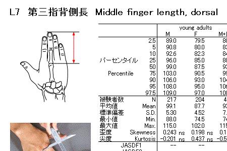 14岁中指9厘米算长吗