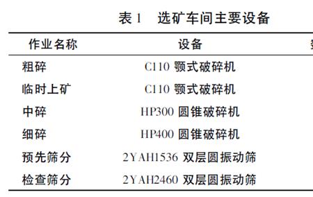 一吨废石等于多少方