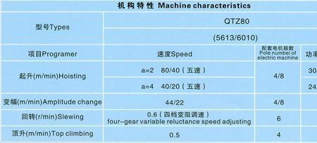 虎霸5510多重