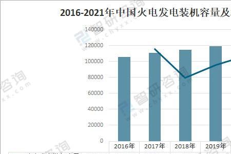 最大火力发电机组容量