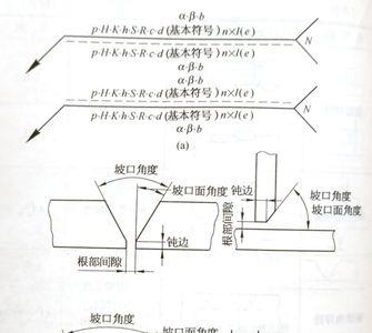 焊缝成形宽度和高度的比例