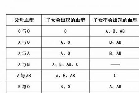 面试问血型什么意思