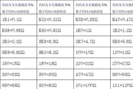 贴片电阻434是多少阻值