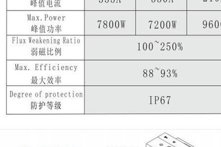 蓝德7235带500w电机多快