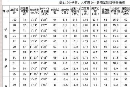 五年级学生一米七算高吗