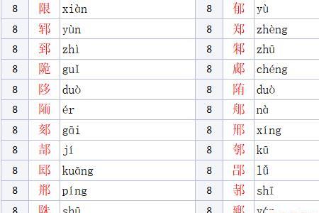 耳偏旁的字都和耳朵有关吗