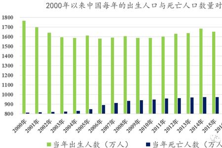 全国人均寿命的算法